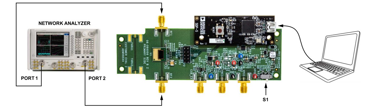 Analog Devices Inc. ADMV8526-EVALZ评估板